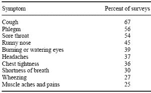 The Spectre of Pollution from Animal Excreta with Special Reference to Pigs - Image 18