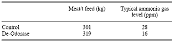 The Spectre of Pollution from Animal Excreta with Special Reference to Pigs - Image 19