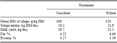 The Production of High Feed Value Grass Silage and the Choice of Compound Feed Type to Maximise Animal Performance - Image 5