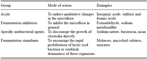 Bacterial Developments: their Implications for Silage Production and Aerobic Stability - Image 6