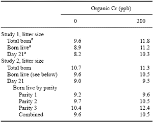 Organic Chromium – an Exciting Beginning, a Promising Future - Image 1