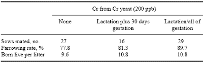 Organic Chromium – an Exciting Beginning, a Promising Future - Image 2