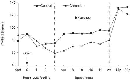 Organic Chromium – an Exciting Beginning, a Promising Future - Image 4
