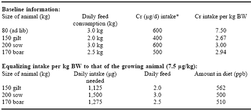 Organic Chromium – an Exciting Beginning, a Promising Future - Image 8