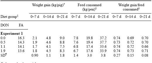 Toxicological Synergism between Fusarium Mycotoxins in Feeds - Image 6