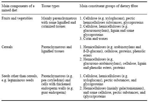 Maximizing the Response in Pig and Poultry Diets Containing Vegetable Proteins by Enzyme Supplementation - Image 5
