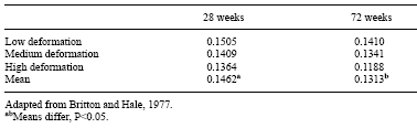 Egg Shell Quality: Overcoming Production Losses with a Novel Enzyme Activator - Image 2