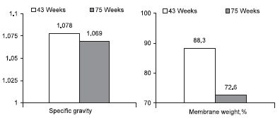 Egg Shell Quality: Overcoming Production Losses with a Novel Enzyme Activator - Image 3