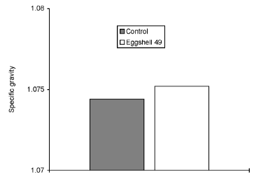 Egg Shell Quality: Overcoming Production Losses with a Novel Enzyme Activator - Image 6