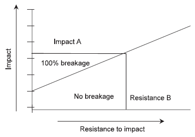 Egg Shell Quality: its Impact on Production, Processing and Marketing Economics - Image 1