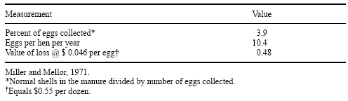 Egg Shell Quality: its Impact on Production, Processing and Marketing Economics - Image 6