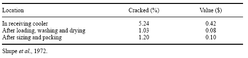 Egg Shell Quality: its Impact on Production, Processing and Marketing Economics - Image 10