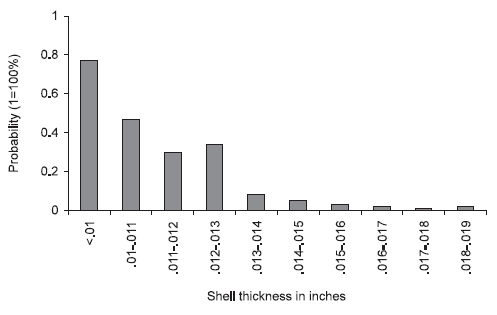 Egg Shell Quality: its Impact on Production, Processing and Marketing Economics - Image 11