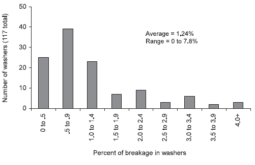 Egg Shell Quality: its Impact on Production, Processing and Marketing Economics - Image 13