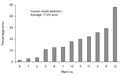 Egg Shell Quality: its Impact on Production, Processing and Marketing Economics - Image 17
