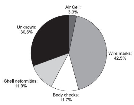 Egg Shell Quality: its Impact on Production, Processing and Marketing Economics - Image 18