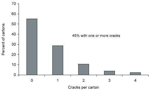 Egg Shell Quality: its Impact on Production, Processing and Marketing Economics - Image 19