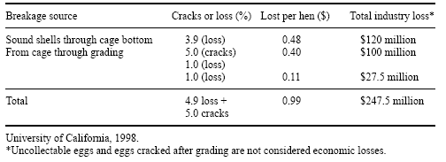 Egg Shell Quality: its Impact on Production, Processing and Marketing Economics - Image 20