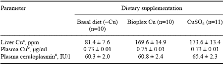 Trace Minerals and Dairy Cattle: Importance for Udder Health - Image 2