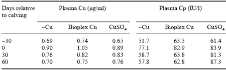 Trace Minerals and Dairy Cattle: Importance for Udder Health - Image 3