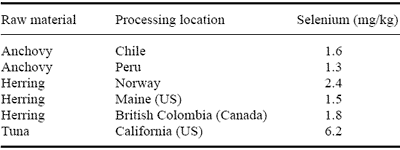 Organic Selenium as a Supplement for Atlantic Salmon: Effects on Meat Quality - Image 1