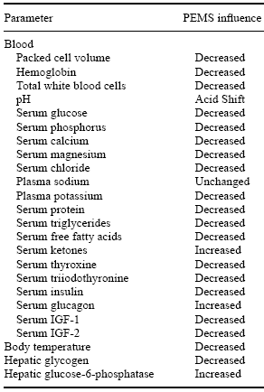 Poult Enteritis and Mortality Syndrome: Definition and Nutritional Interventions - Image 6