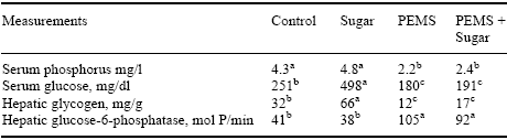 Poult Enteritis and Mortality Syndrome: Definition and Nutritional Interventions - Image 7