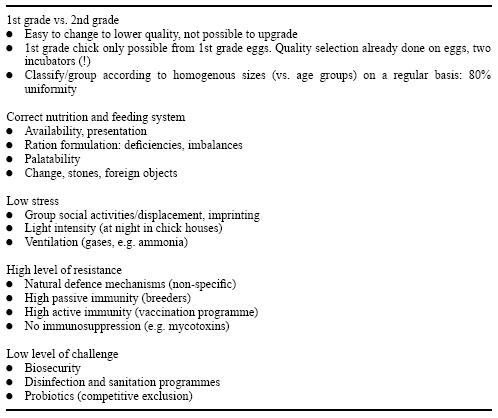 Maintaining Health and Performance in the Young Ostrich: Applications for a Mannanoligosaccharide - Image 3