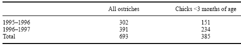 Maintaining Health and Performance in the Young Ostrich: Applications for a Mannanoligosaccharide - Image 6