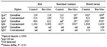 Mannanoligosaccharide: its Logical Role as a Natural Feed Additive for Piglets - Image 3