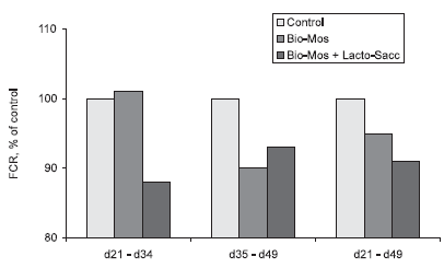 Mannanoligosaccharide: its Logical Role as a Natural Feed Additive for Piglets - Image 7