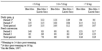 Mannanoligosaccharide: its Logical Role as a Natural Feed Additive for Piglets - Image 8