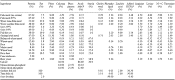 The Use of Proteins in Aquaculture Feeds - Image 1