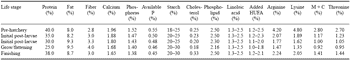 The Use of Proteins in Aquaculture Feeds - Image 3