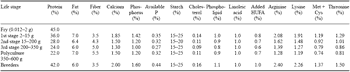 The Use of Proteins in Aquaculture Feeds - Image 4