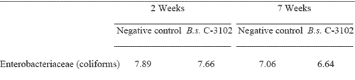 Dietary Bacillus subtilis C-3102 Spores Improve Broiler Chicken and Turkey Live Performance - Image 5