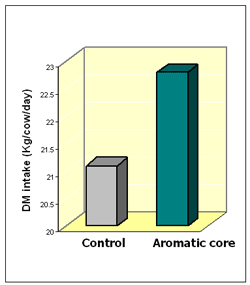 Optimizing physiological potential in early lactation - Image 1