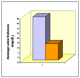 Optimizing physiological potential in early lactation - Image 6