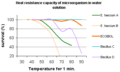 Effect of Bacillus amyloliquefaciens CECT-5940 Spores on Broiler Performance and digestibility - Image 1