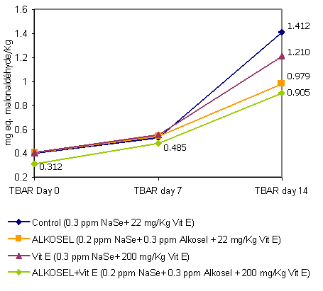 Benefits of selenium yeast in pig production - Image 2