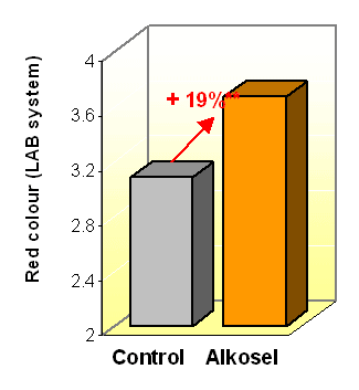 Benefits of selenium yeast in pig production - Image 4