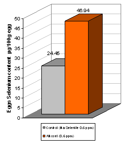 Selenium yeast in poultry production - Image 4