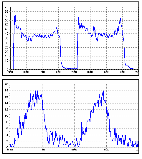 Water Measurement in Pig and Poultry Production - Image 2