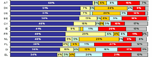 Socio-economic implications of the different systems of egg production - Image 3