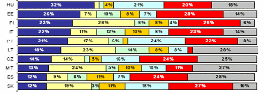 Socio-economic implications of the different systems of egg production - Image 4
