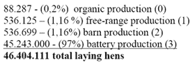Socio-economic implications of the different systems of egg production - Image 1