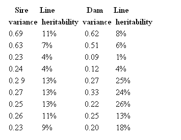 More Accurate Breeding for Conformation - Image 3
