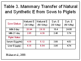 Importance of form and source of vitamin E for swine - Image 7