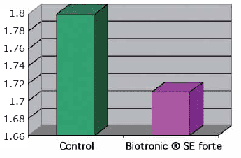 How profitable are BIOMIN NGPsTM in times of increasing feed costs? - Image 4