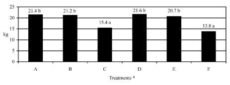Toxicological effects of chronic low doses of aflatoxin B1 and fumonisin B1-containing Fusarium moniliforme culture material in weaned piglets - Image 2